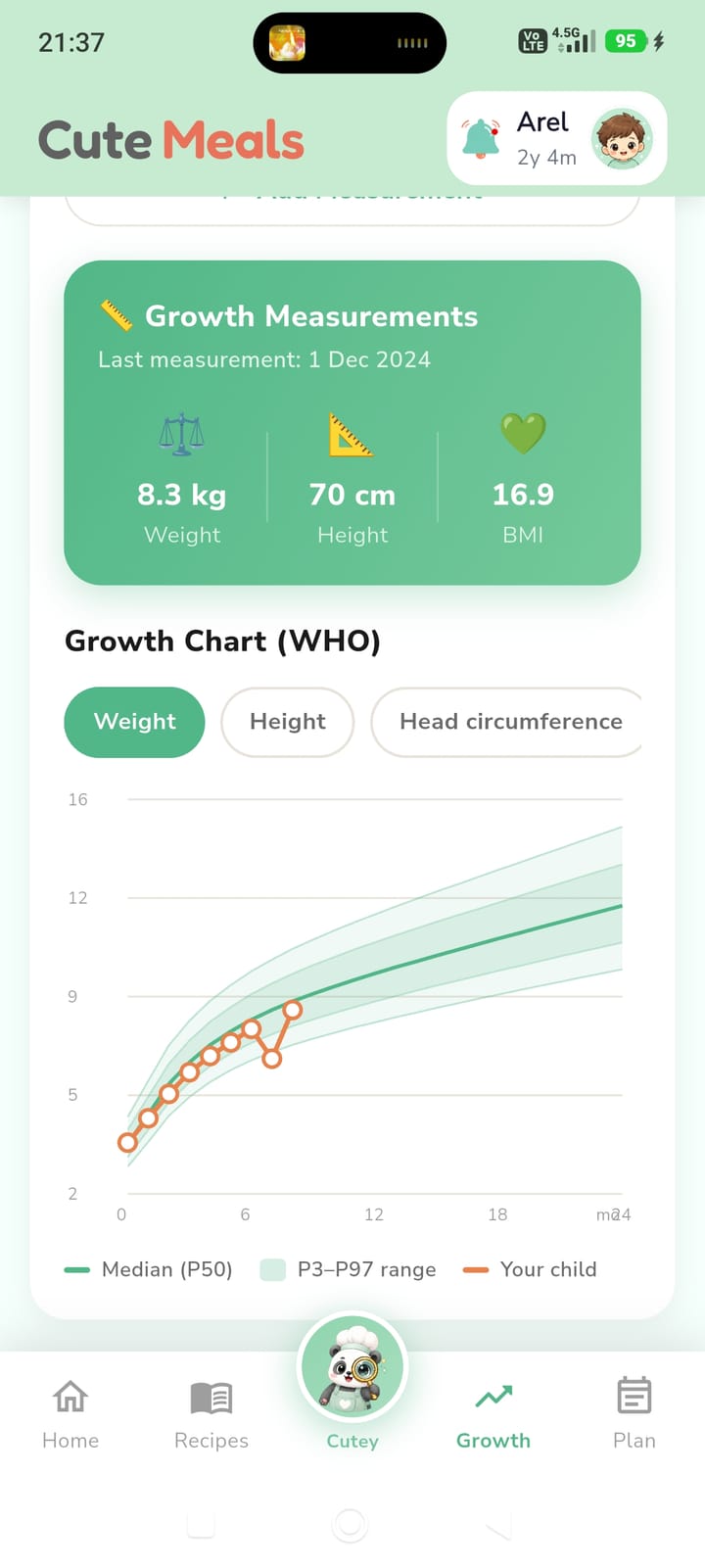 Cute Meals WHO growth chart screen